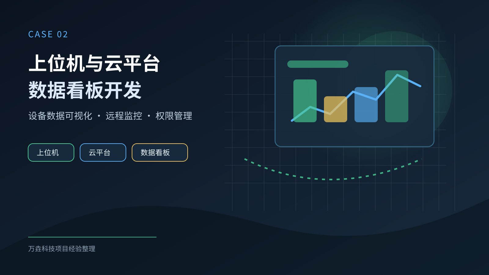 成都软硬件开发案例 | 上位机与云平台数据看板开发案例