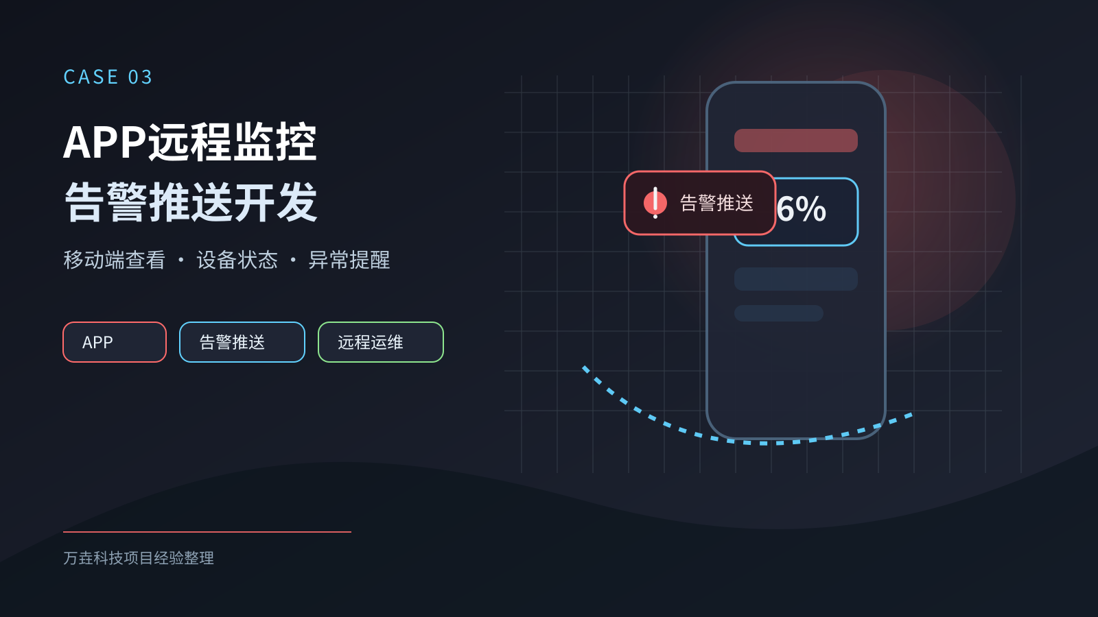 成都软硬件开发案例 | PLC联动与工业设备联网开发案例
