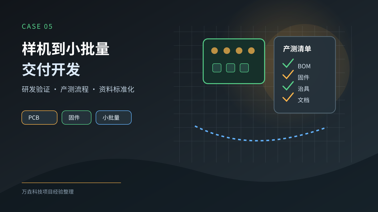 成都软硬件开发案例 | 样机到小批量交付开发案例